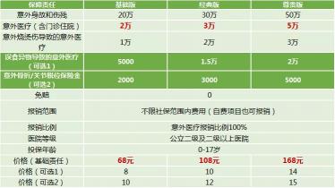 平安保险意外险多少钱一年（小孩）