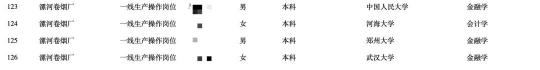 黄金叶金丝路商都价格（卷烟厂招工内卷）