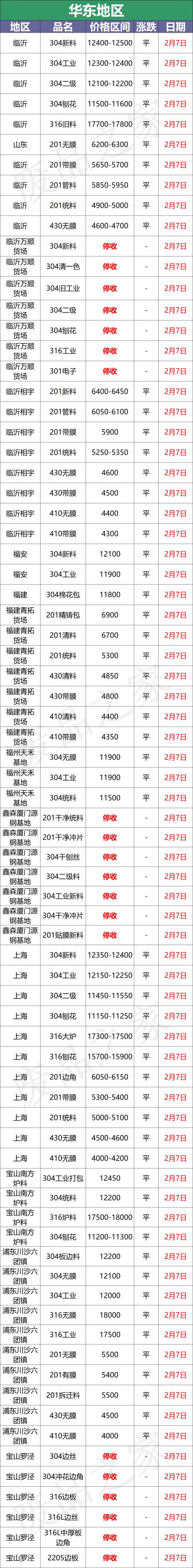 现在不锈钢304的多少钱一吨（最新2月7日不锈钢基地报价参考价格汇总）