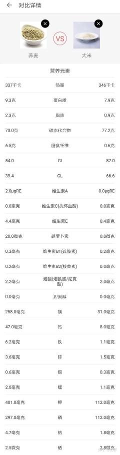 荞麦面价格多少钱一斤（减脂网红荞麦面的减脂功效真的那么神奇吗）