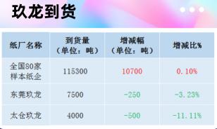 湖北废纸价格最新行情（最新12月3日全国各地废纸价格及行情）