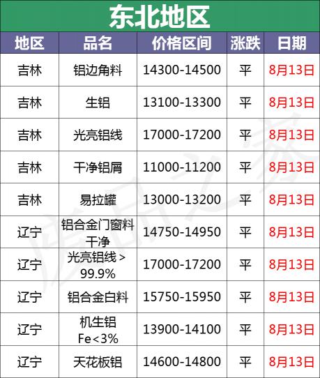 铝丝多少钱一斤（最新8月13日废铝价格汇总）