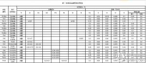 近视眼镜价格一般是多少钱（近视眼镜购买攻略之眼镜架）