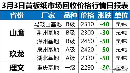 废纸箱价格多少钱一斤（今日废纸市场价格行情）
