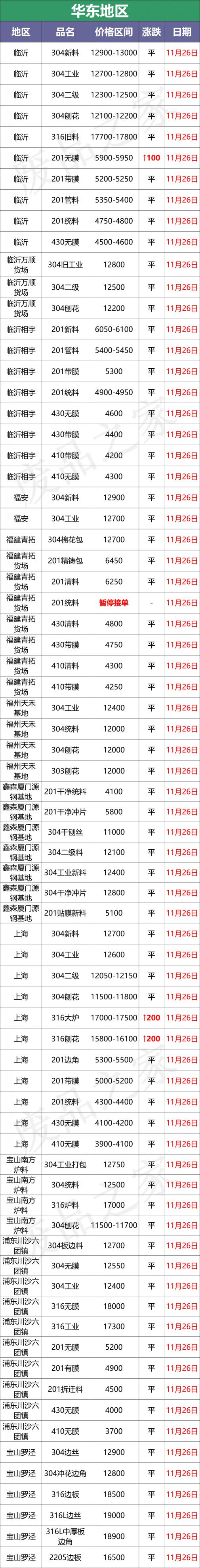 不锈钢304网价格（最新11月26日）