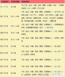 驗(yàn)孕棒價(jià)格多少錢一支（孕期產(chǎn)檢）