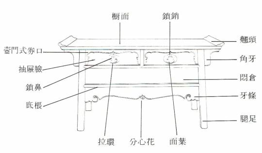 铜锁值多少钱（闷户橱）