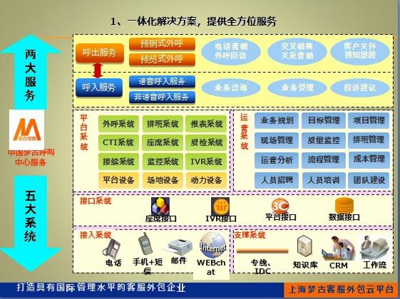 电话费一分钟多少钱（呼出类型客服外包）