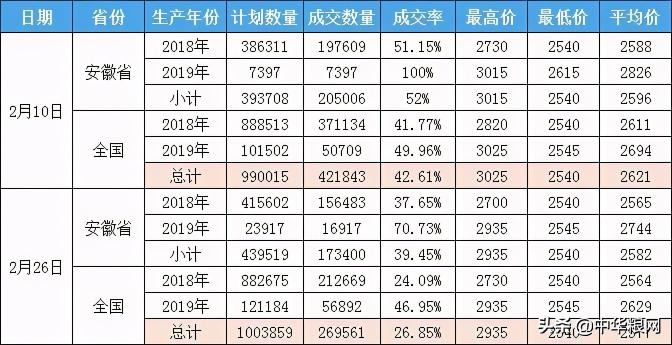 糯稻价格走势（稻谷）
