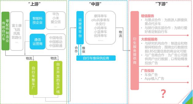 優米優自行車價格多少（共享單車對傳統自行車產業鏈的刺激作用分析）