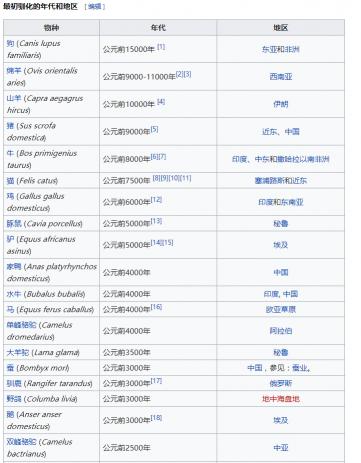 野生猪狸多少钱一斤（把野生狐狸驯化成宠物需要多久）