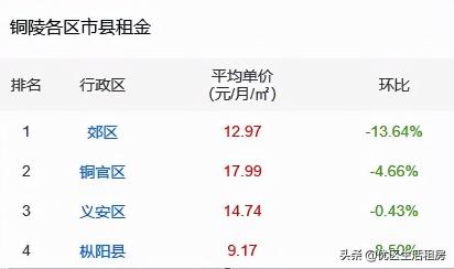 铜陵恒大绿洲最新价格（初到铜陵）