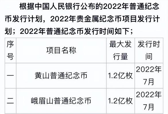 纪念币一般多少钱（发行有变）