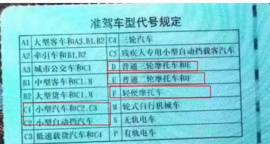 考c1多少钱（明确了）