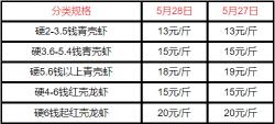 二十八谷散价格是多少（2022）