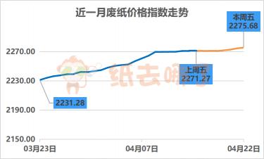 湖北废纸价格最新行情（上周废纸价格维稳）