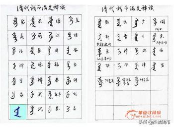 明钱价格表乾隆宝通（中国历代古泉大集）