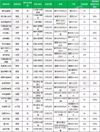 江上公馆价格暴跌（一周开盘快报）