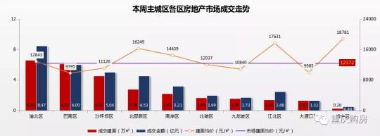 美辰一号价格暴跌（持续低迷）