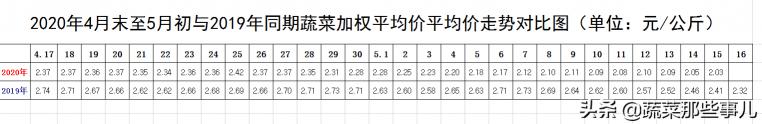 聊城西葫芦最新价格（农产品价格）