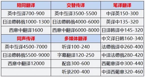 語種翻譯價格表（專業翻譯公司報價表）