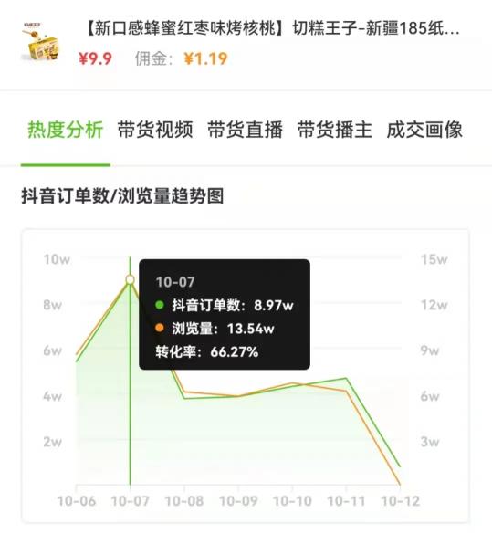 185纸皮核桃多少钱一斤（1天卖8）