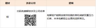 上海期貨鋁錠今天價格（鋁價狂飆至十年高點）