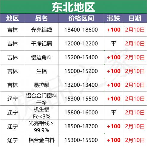 小油缸价格查询（最新2月10日全国铝业厂家收购价格汇总）
