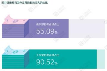 沈阳健身教练价格（调查显示）