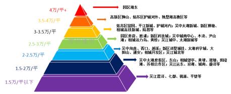 苏州房价是多少钱一平（扎心）