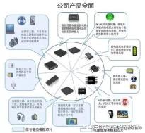 vogo手机价格（智芯研报）