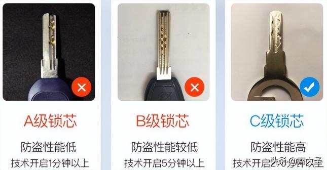 门锁多少钱一套（米家6款热销智能指纹锁对比）