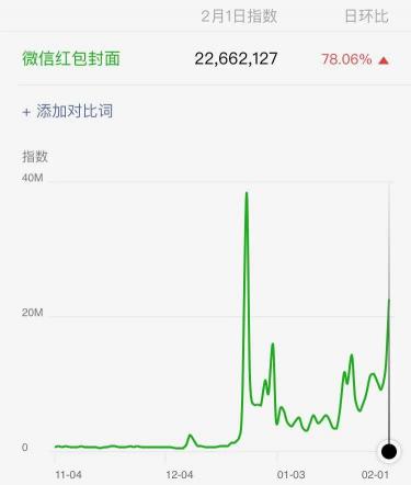 微信紅包封面多少錢（你知道哪些暴利生意）