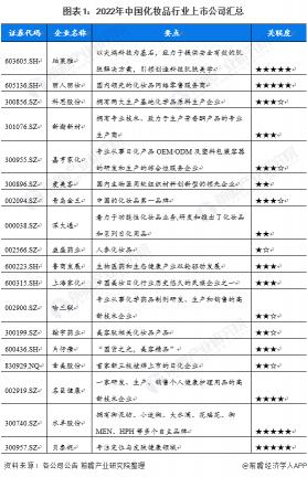 开化妆品公司要多少钱（最全）
