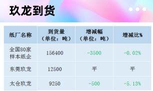 湖北废纸价格最新行情（最新11月25日全国各地废纸最高上调30元）