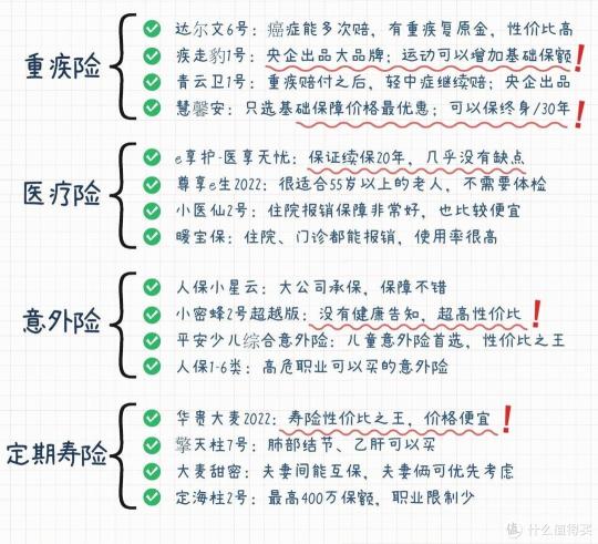 平安医疗保险一年多少钱（不踩坑的保险榜单来啦最新出炉）