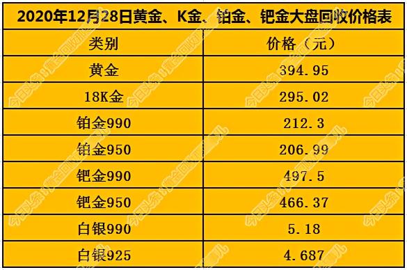 今日铂金回收价格2017（今日黄金）