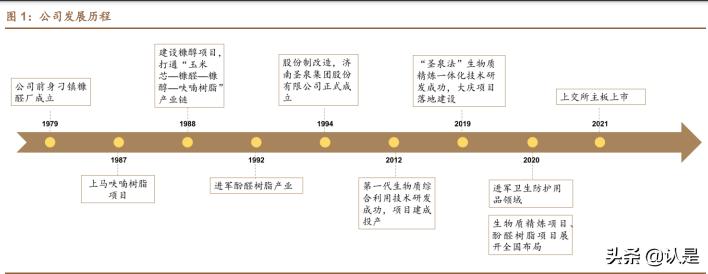 糠醛厂收购玉米芯价格（圣泉集团研究报告）