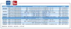 圆通快递费用价格表2017（快递行业透视）