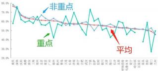 100平的房子首付多少钱（从房价看填志愿）