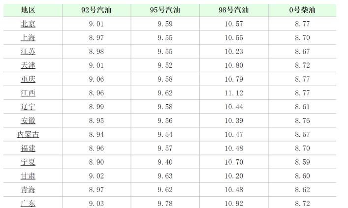 宝马3系养车一年多少钱（算了一笔养车账）