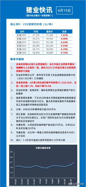 大豆今年价格（6月份供需报告出炉）