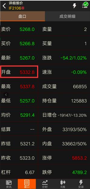 究竟多少钱可以拥有一台合适的dnf服务器? (究竟多少钱可以买房)-虎跃云资讯网