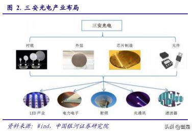 apd延时喷剂官方价格（三安光电专题研究）