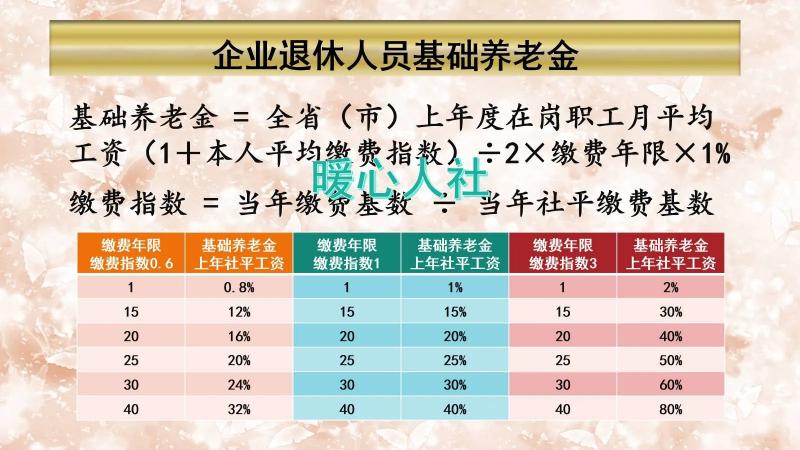 養老保險怎么算每月拿多少錢（靈活就業300）
