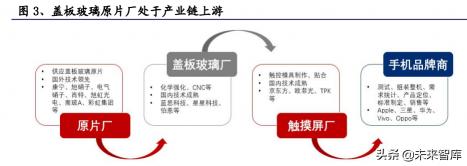 玻璃加工厂需要投资多少钱（盖板玻璃原片行业研究）