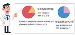 舒筋活血丸多少钱一盒（肾病的治疗误区）