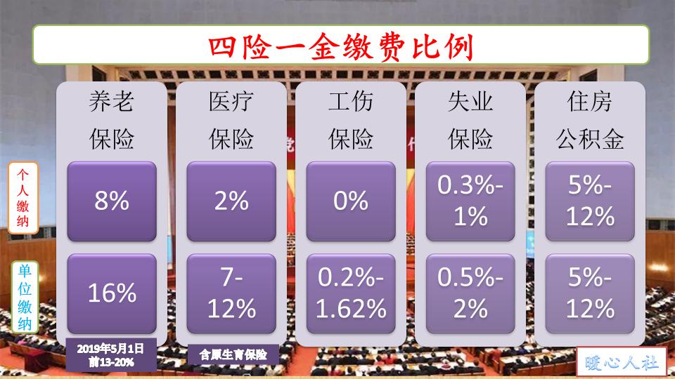 公积金交多少钱（住房公积金怎样缴才正确）