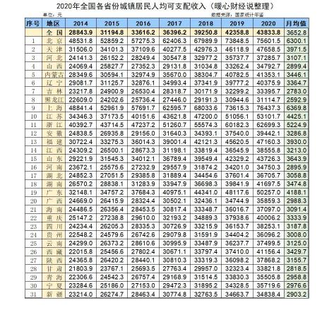 低保户死亡后领多少钱（没有退休就去世）