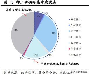 稀土礦原礦價格（稀土產業研究）